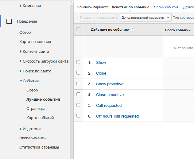 События CallCatcher в Google Analytics