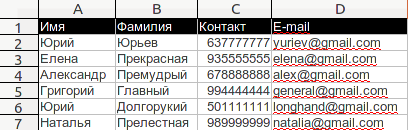 Таблица с небольшой базой клиентов