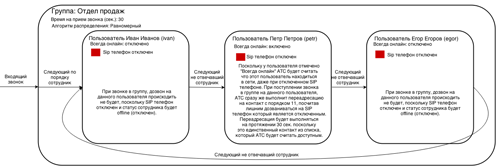 Схема 3